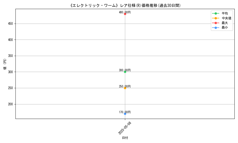 graph_rarity_5848