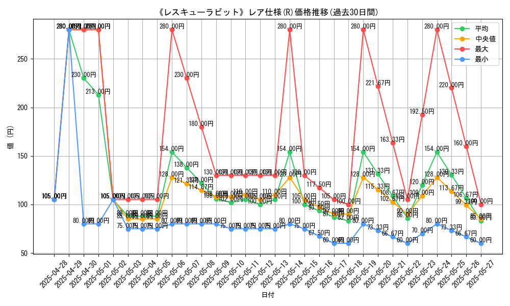 graph_rarity_5848