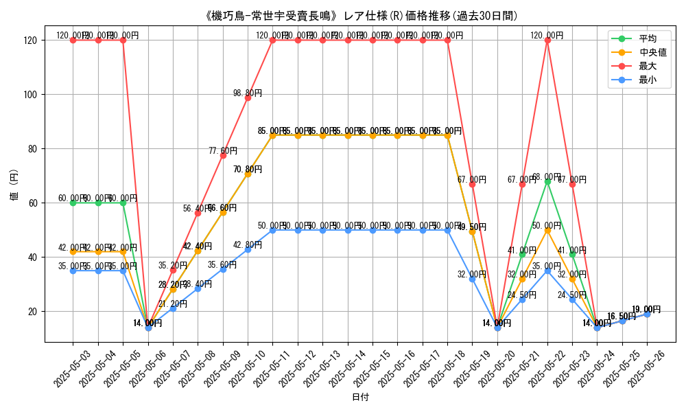 graph_rarity_5848