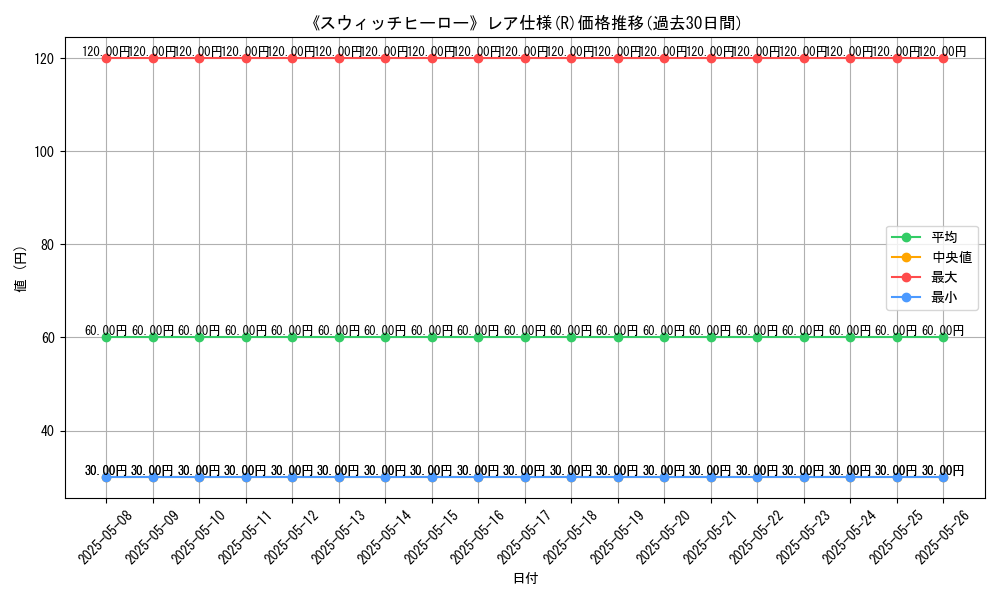 graph_rarity_5848