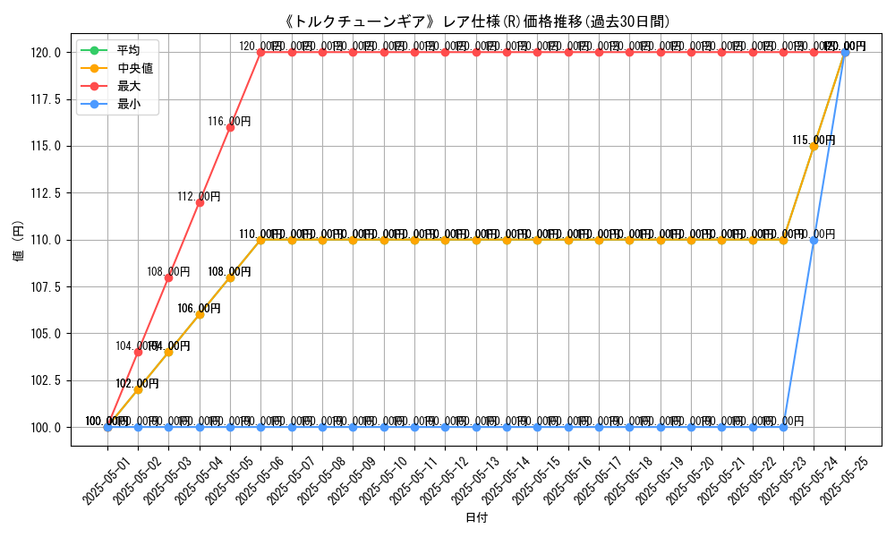 graph_rarity_5848