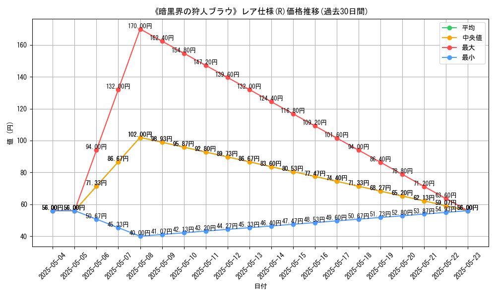graph_rarity_5848