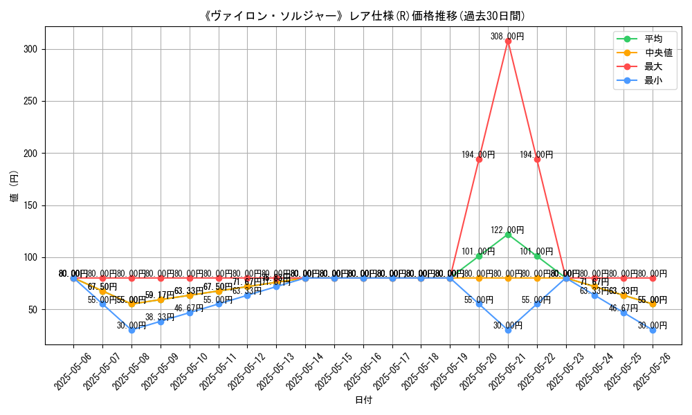 graph_rarity_5848