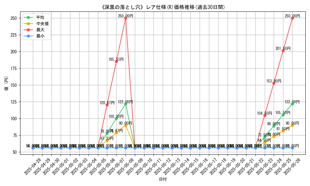 graph_rarity_5848