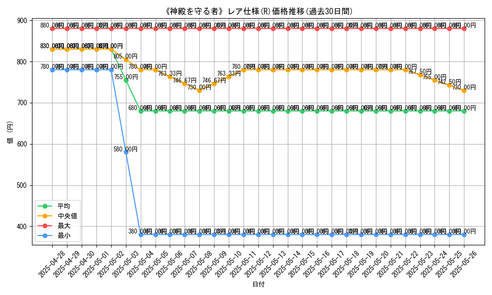graph_rarity_5848