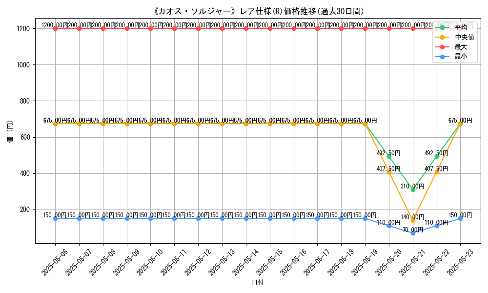 graph_rarity_5848