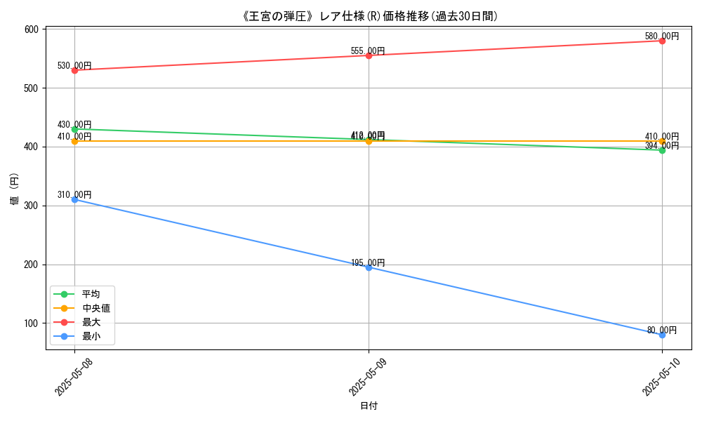 graph_rarity_5848