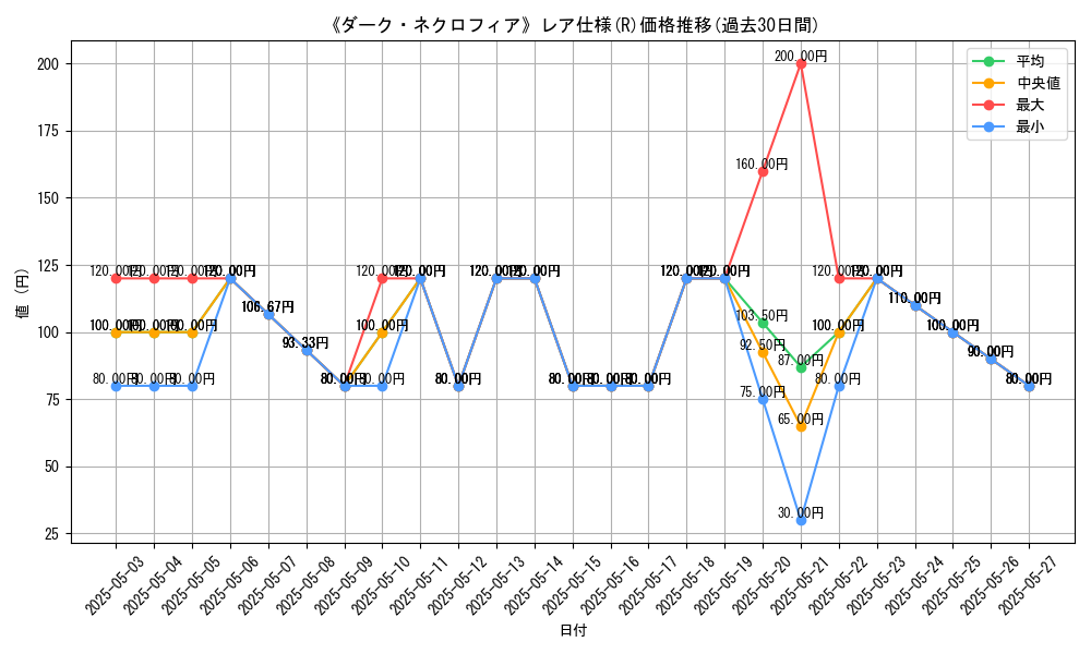 graph_rarity_5848