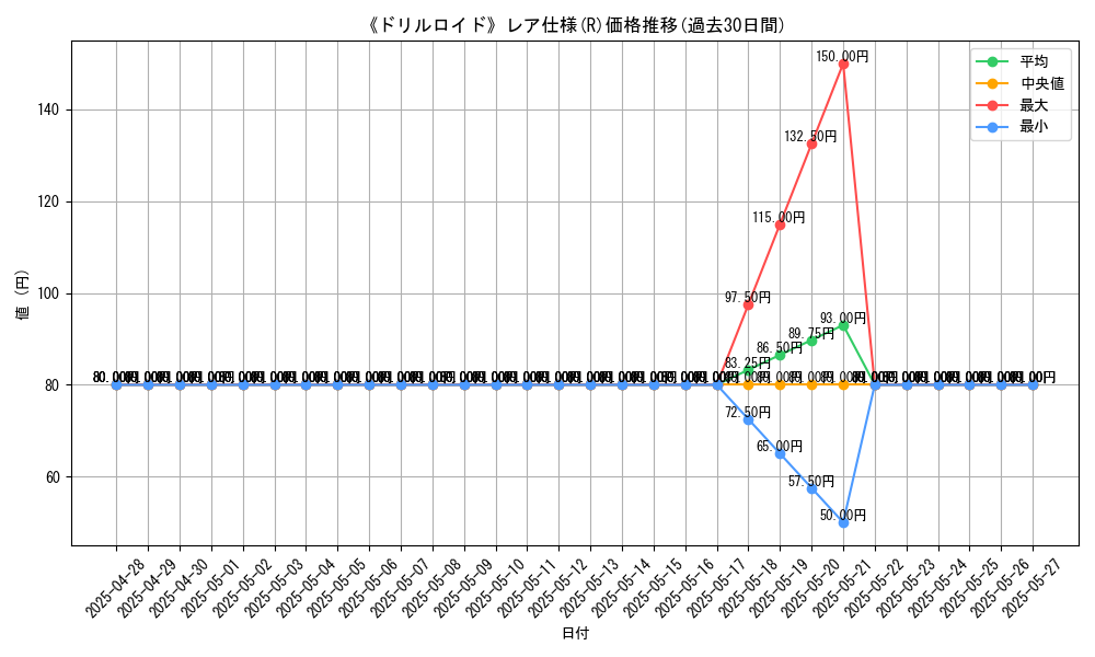 graph_rarity_5848
