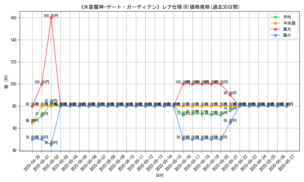 graph_rarity_5848