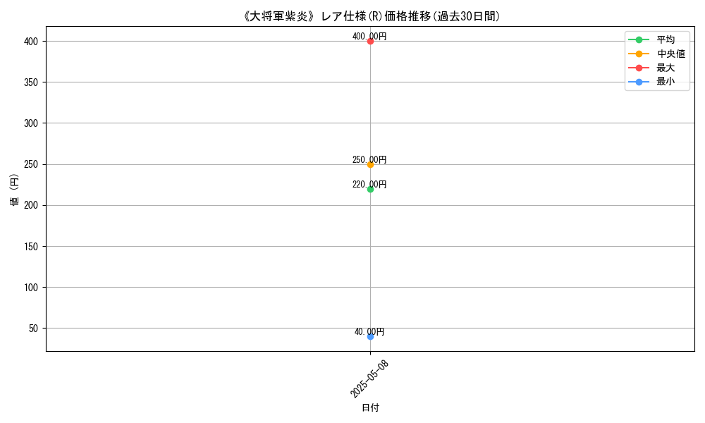 graph_rarity_5848