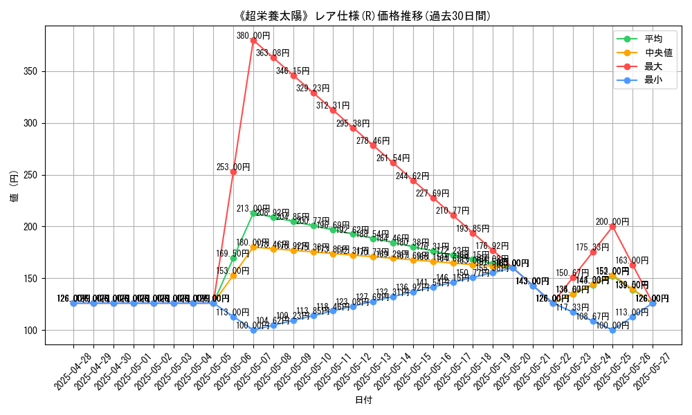 graph_rarity_5848