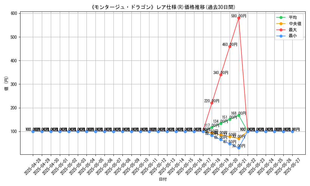 graph_rarity_5848