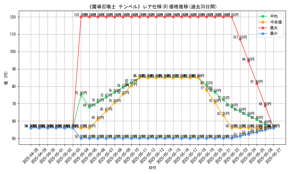 graph_rarity_5848