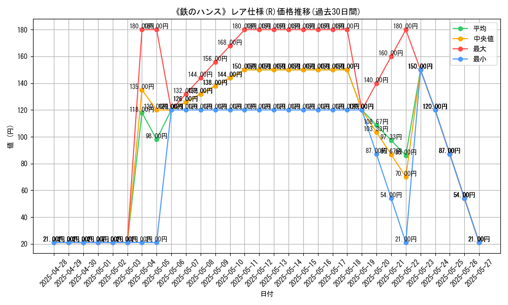 graph_rarity_5848