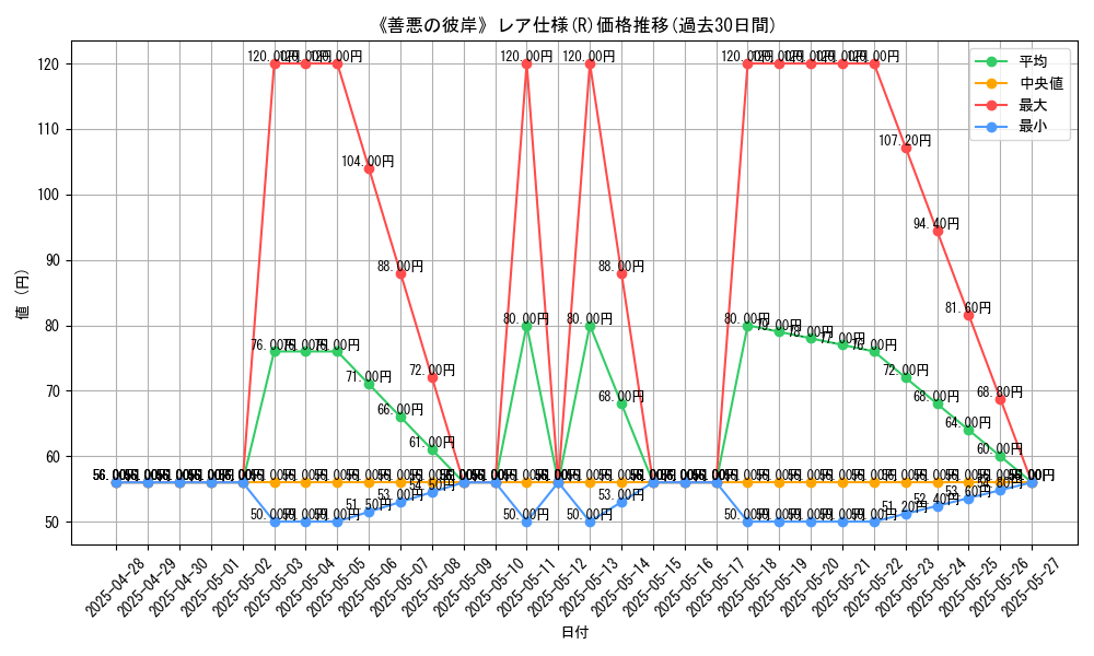 graph_rarity_5848