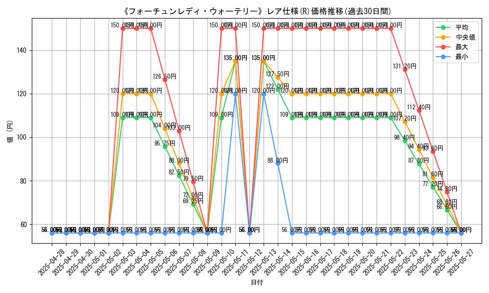graph_rarity_5848