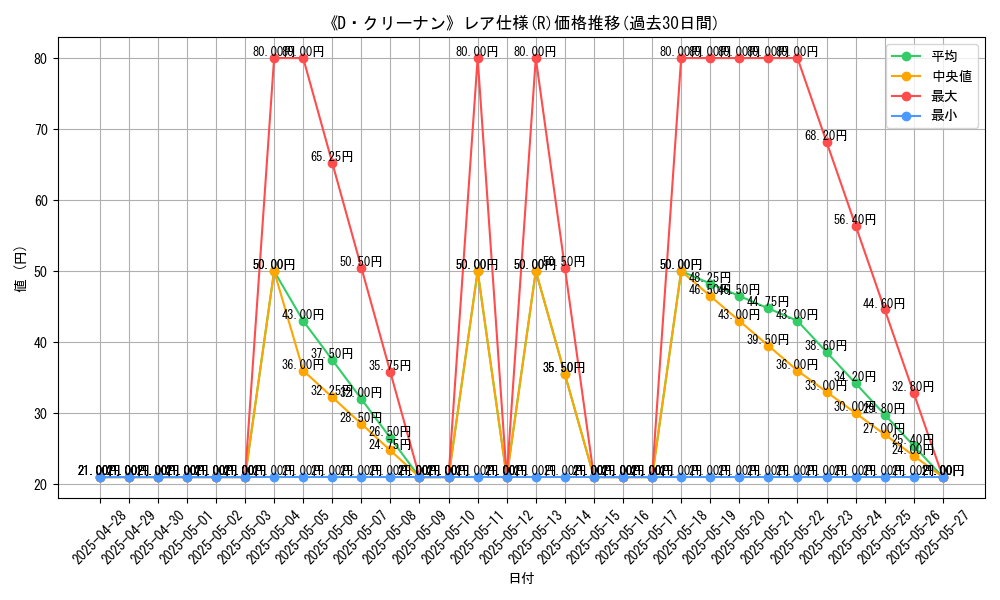 graph_rarity_5848