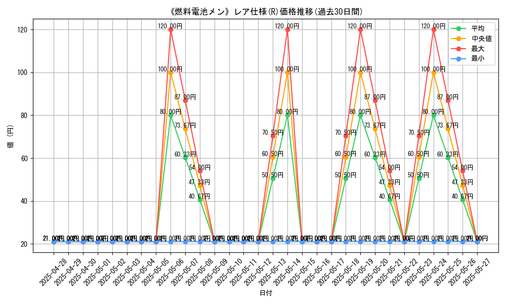 graph_rarity_5848