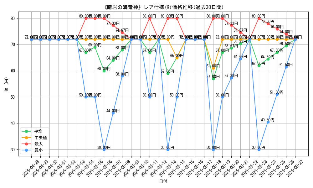 graph_rarity_5848