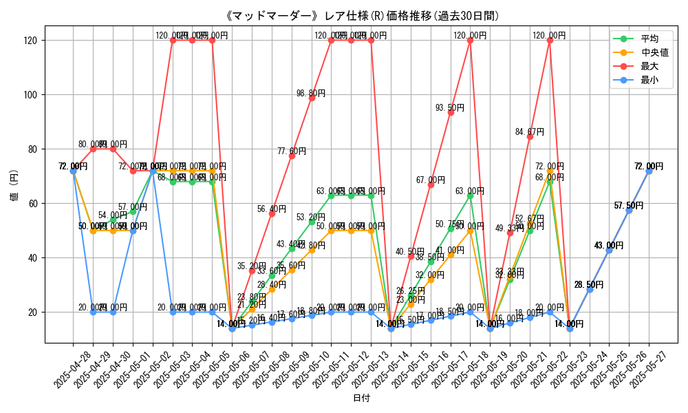 graph_rarity_5848