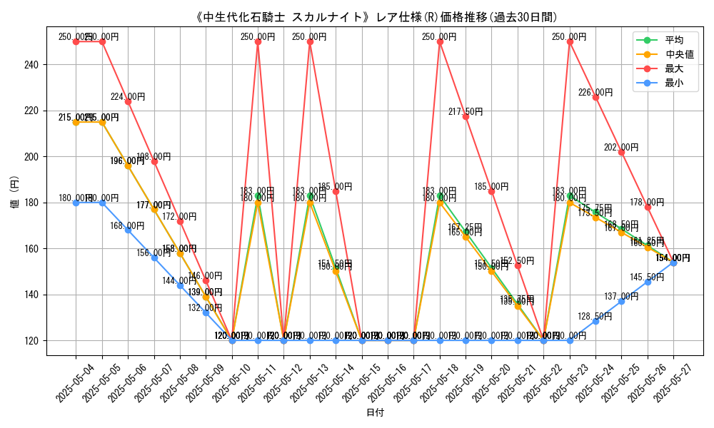 graph_rarity_5848