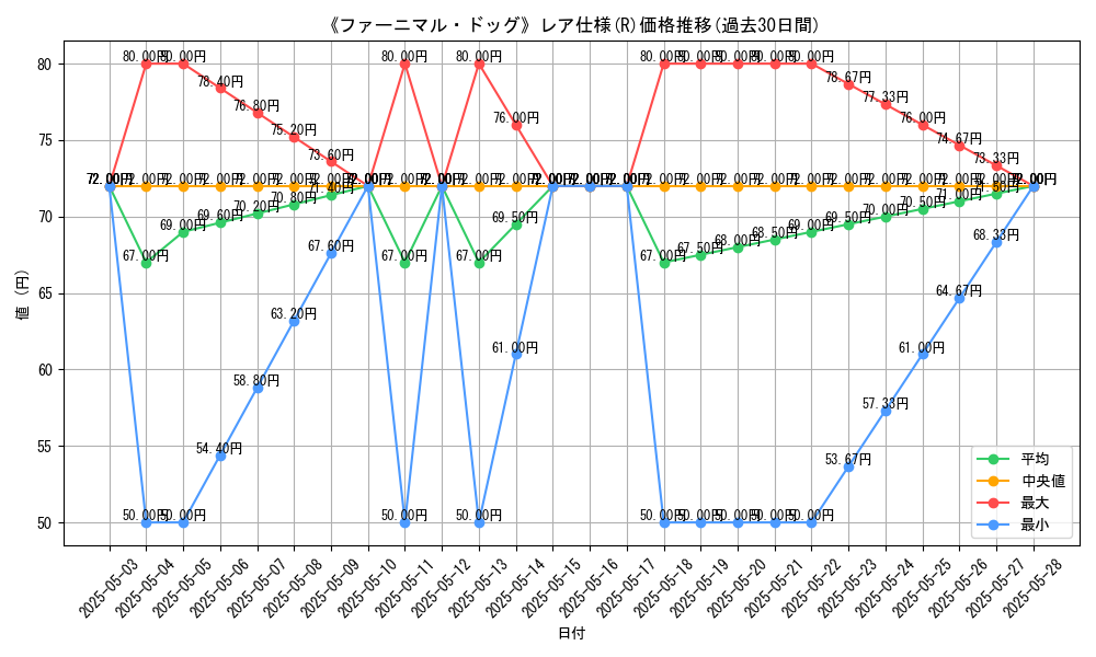 graph_rarity_5848