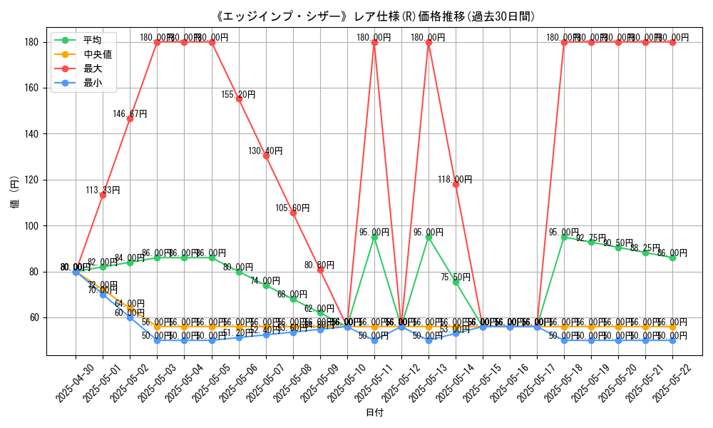 graph_rarity_5848
