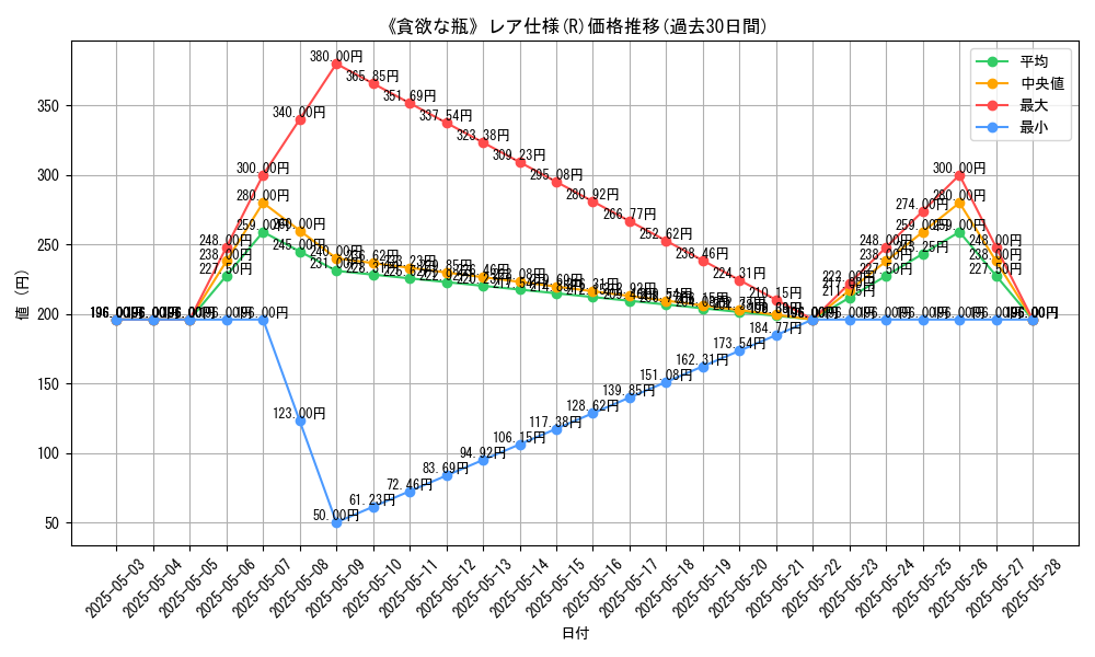 graph_rarity_5848