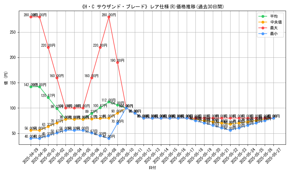 graph_rarity_5848