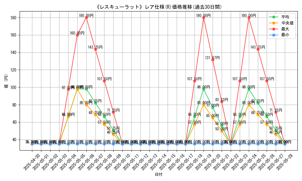 graph_rarity_5848