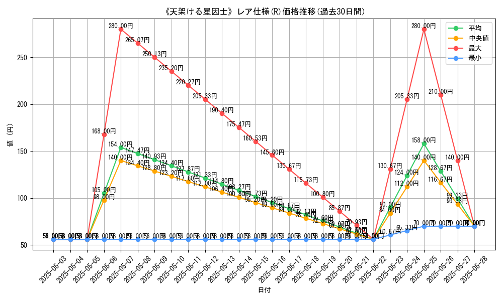 graph_rarity_5848
