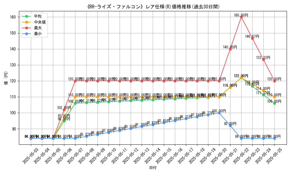 graph_rarity_5848