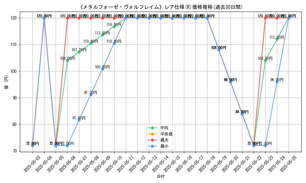graph_rarity_5848