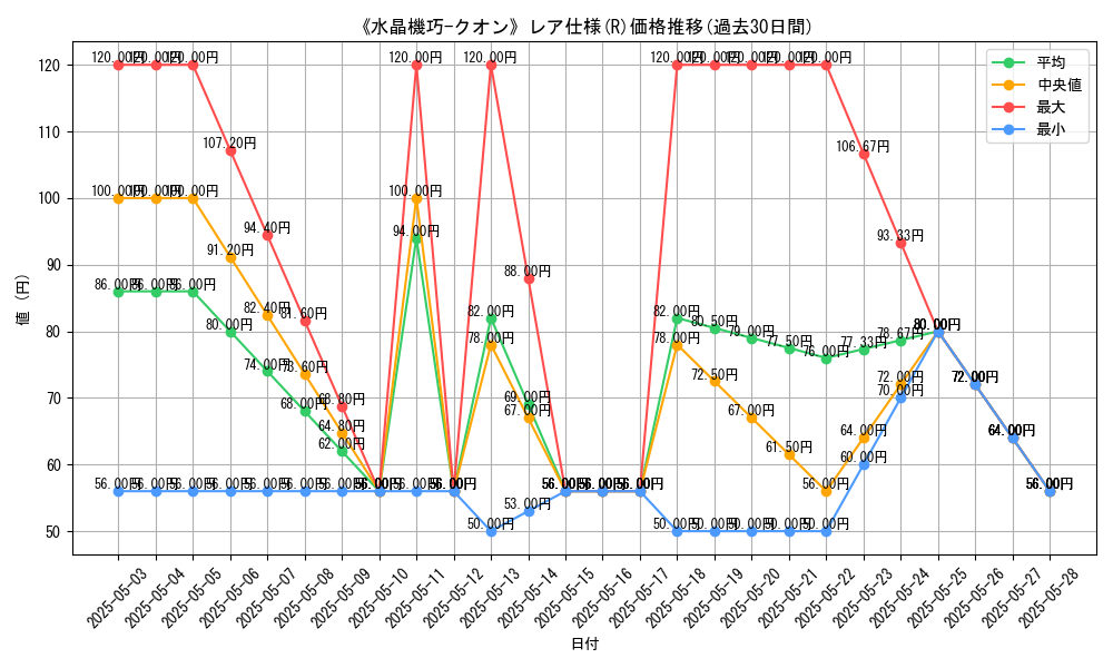 graph_rarity_5848