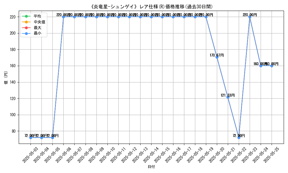 graph_rarity_5848