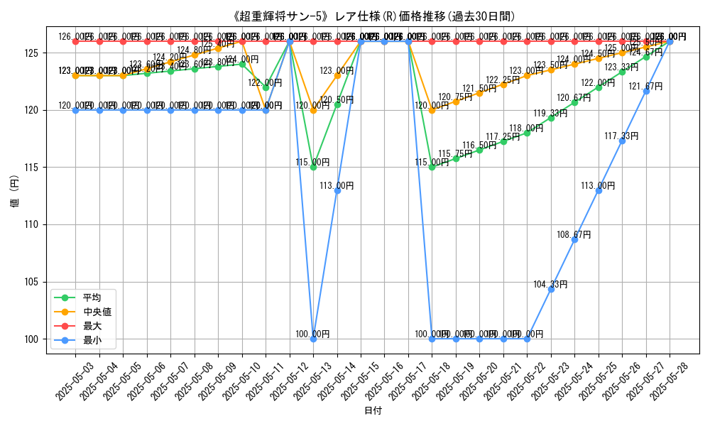 graph_rarity_5848