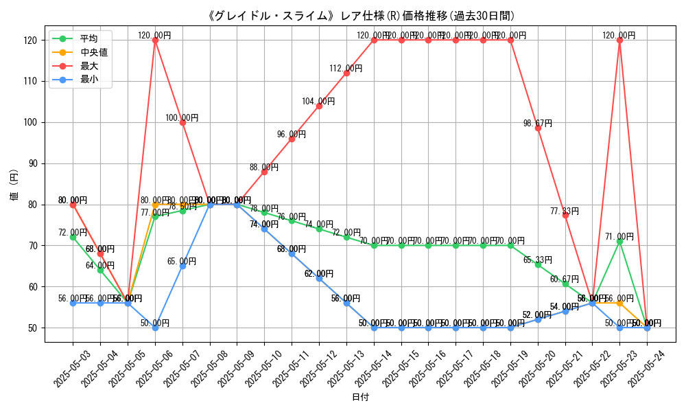 graph_rarity_5848