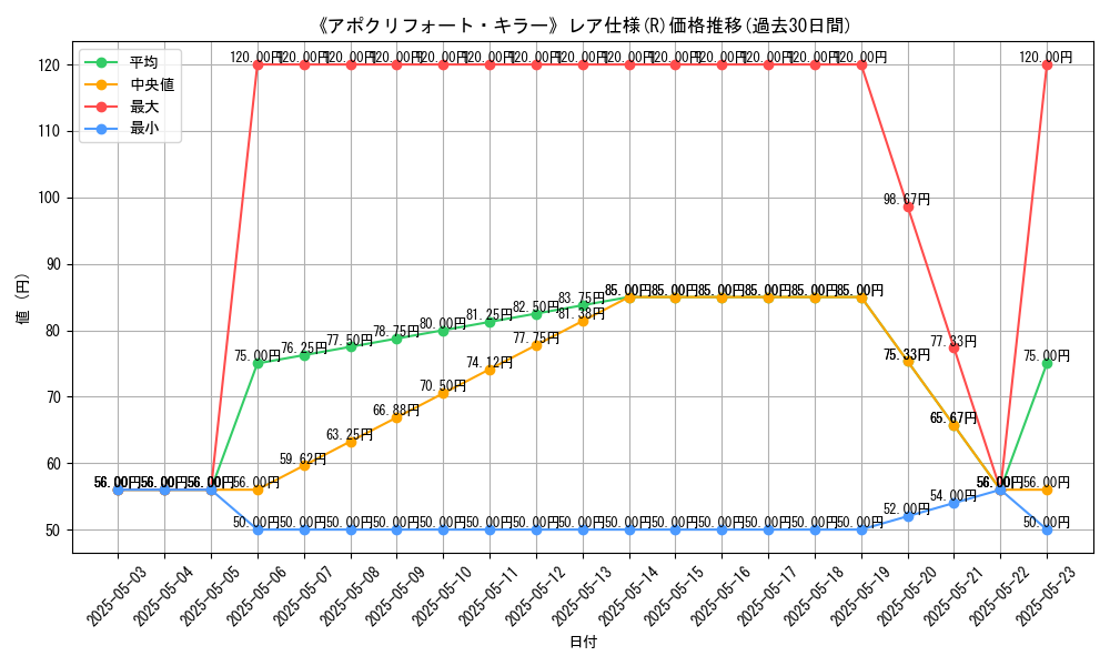 graph_rarity_5848