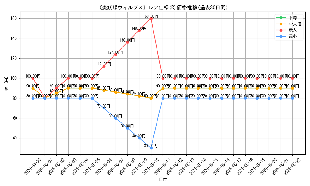 graph_rarity_5848