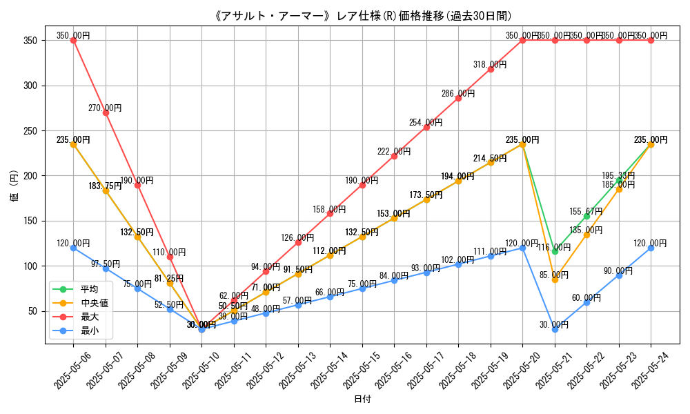 graph_rarity_5848