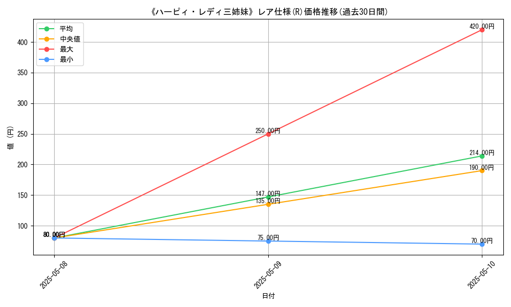 graph_rarity_5848