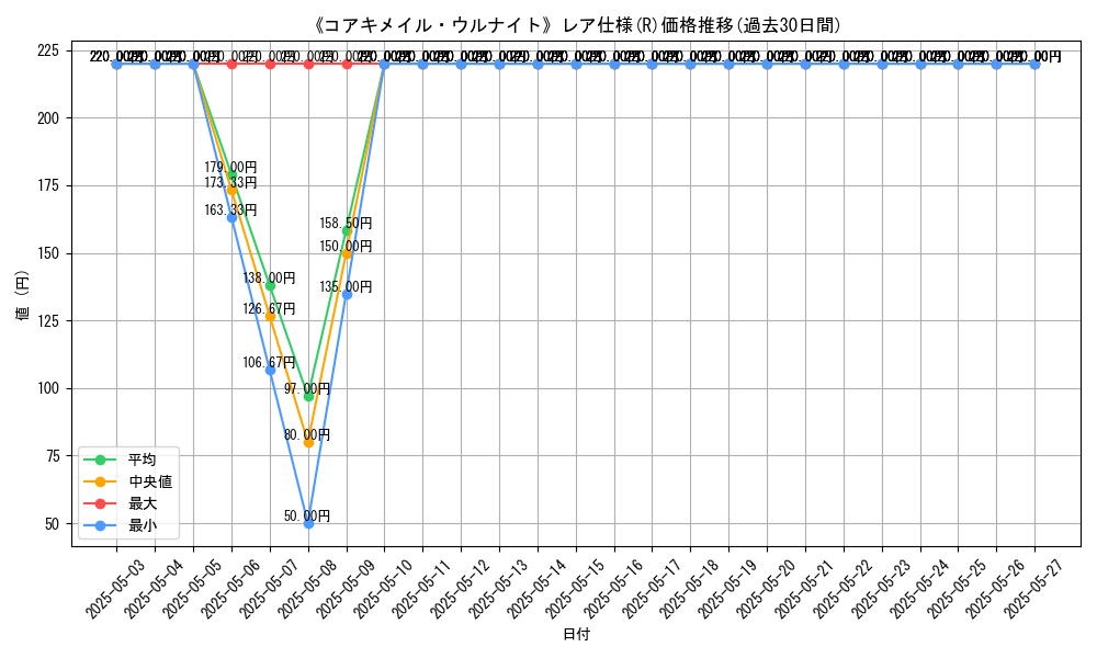 graph_rarity_5848