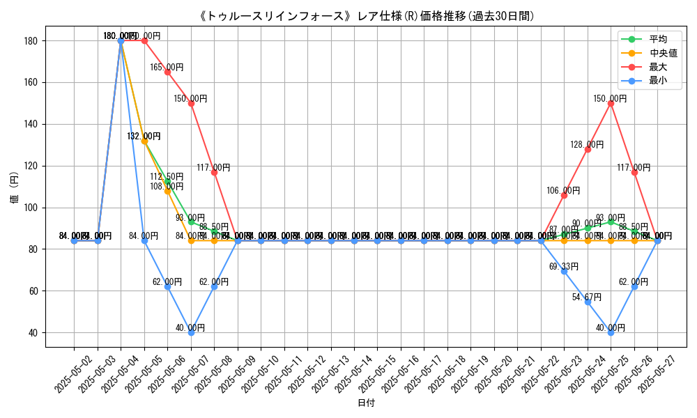graph_rarity_5848