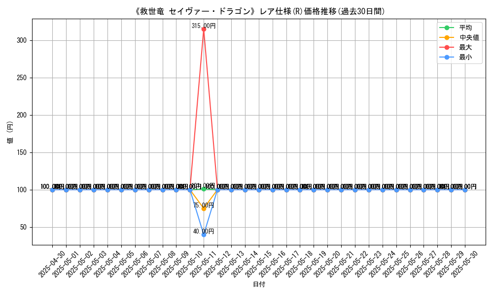 graph_rarity_5848