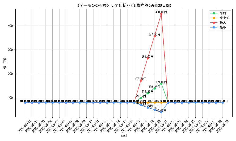 graph_rarity_5848