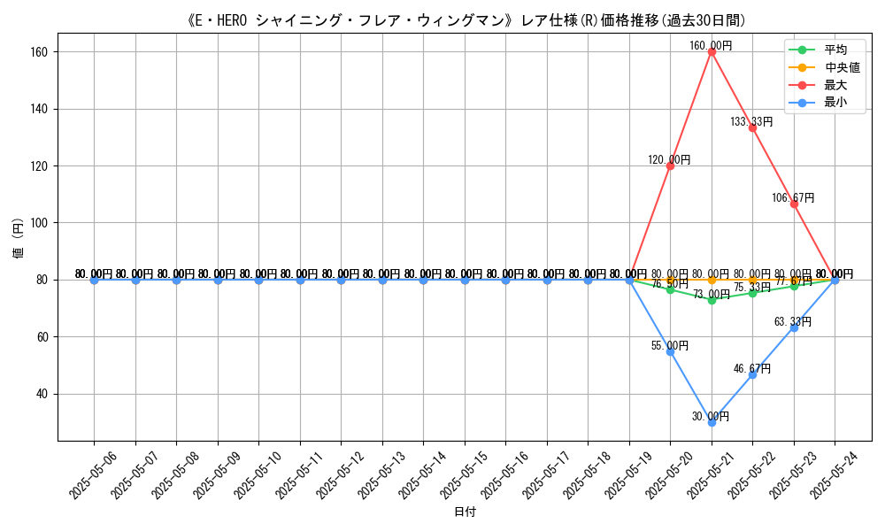 graph_rarity_5848