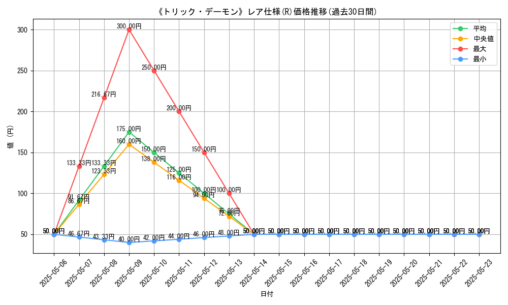 graph_rarity_5848