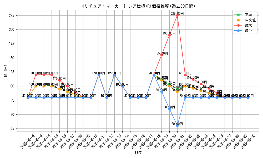 graph_rarity_5848