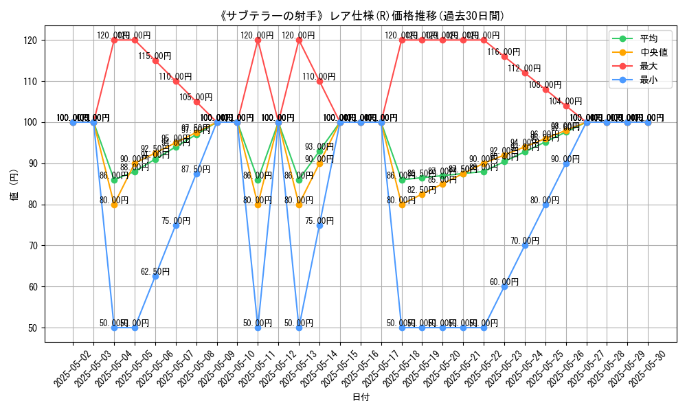 graph_rarity_5848